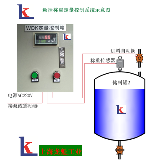 粉體、液體稱重配料型定量控制系統(tǒng)