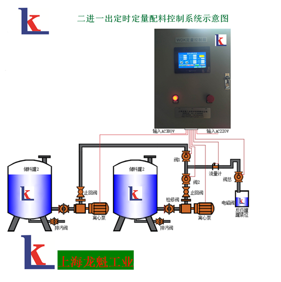 二路配料灌裝定量控制系統