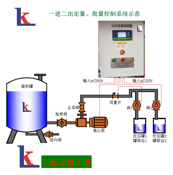 氫氟酸配發料定量控制箱