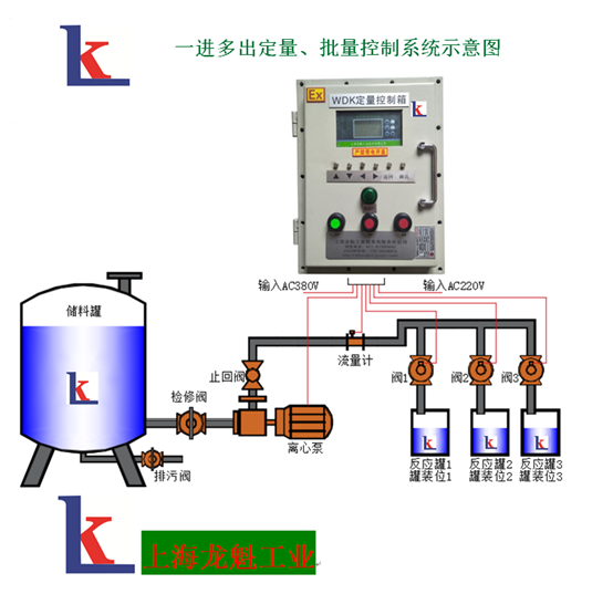 上海罐裝乙醇定量控制系統(tǒng)防爆型