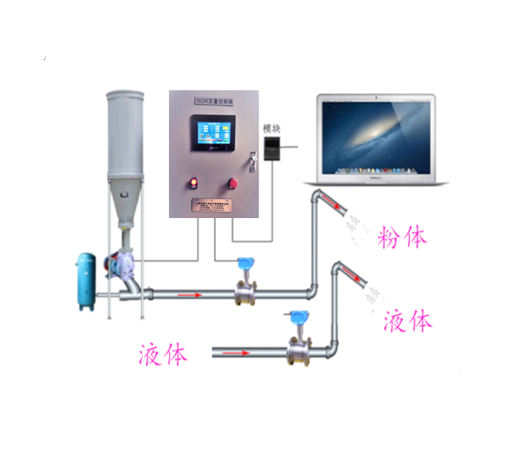 粉塵液體混合配/發料控制系統